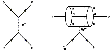 graphefeynman